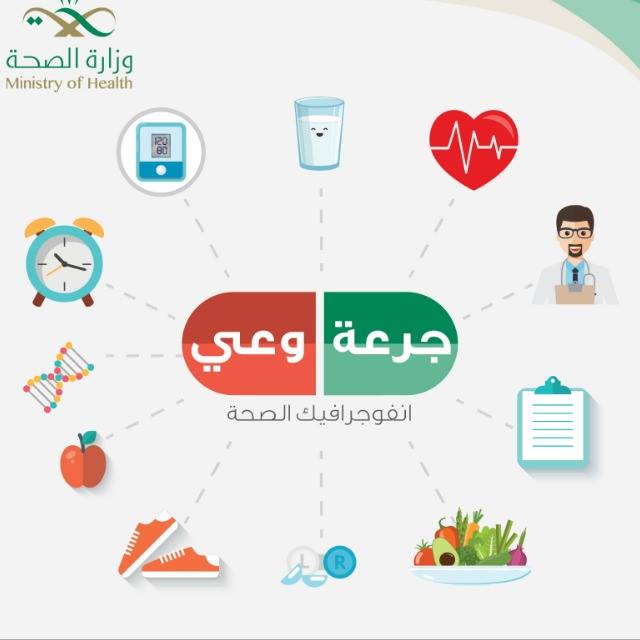 استشارة طبية Whatsapp Group Invite Link 2023