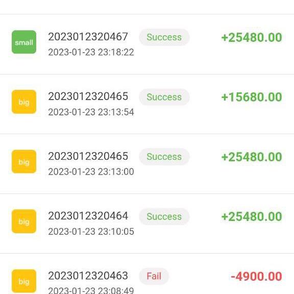 DAMAN PREDICTION  BIG SMALL Whatsapp Group Invite Link 2023