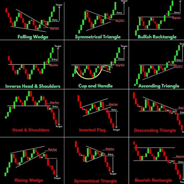 Knowledge of trading Whatsapp Group Invite Link 2023