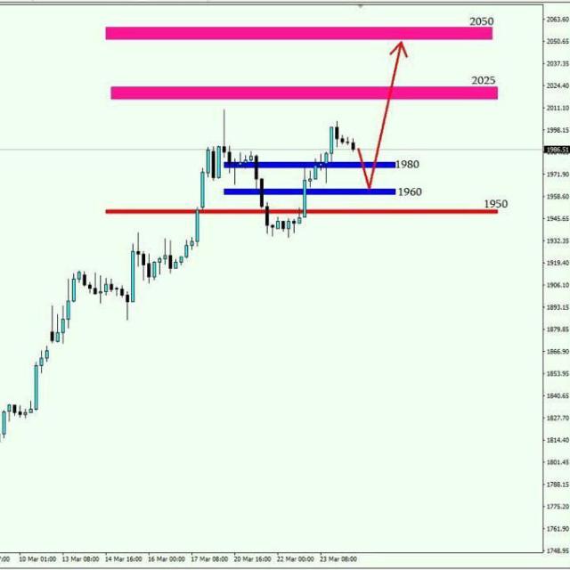 GOLD VIP STAR🇵🇰🇵🇰 Whatsapp Group Invite Link 2023