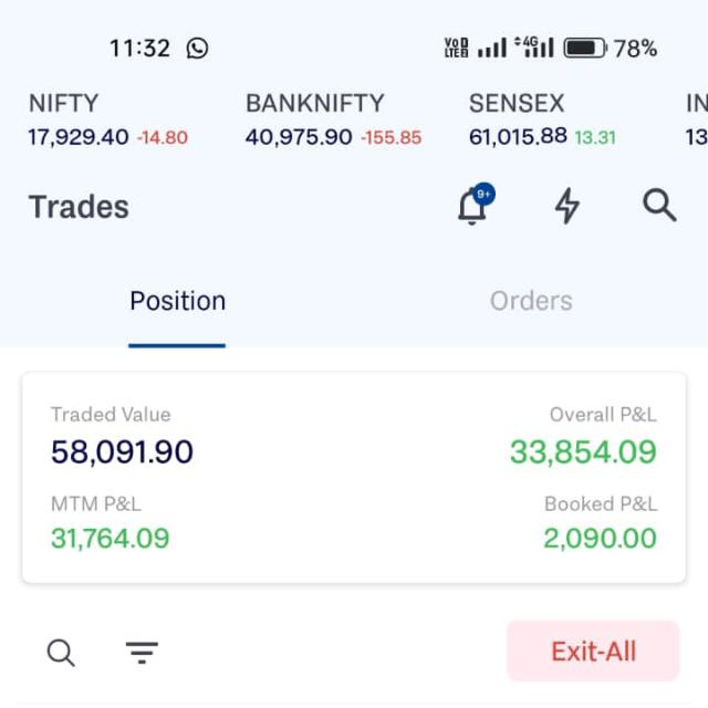 Stocks, index, commodity, currency MARKET RESEARCH 💰💰💵💵💸💸 Whatsapp Group Invite Link 2023