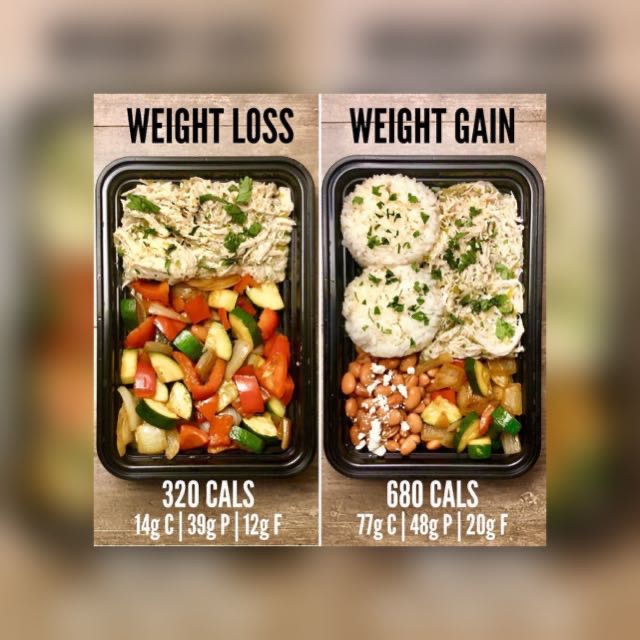 Weight Loss Or Gain Group Whatsapp Group Invite Link 2023