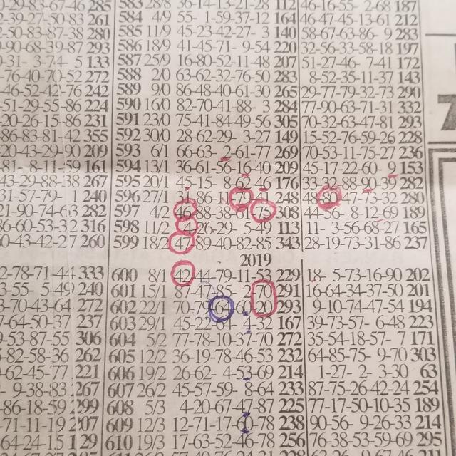 LOTTO KEY MASTER'S HUB 🔥🇬🇭 Whatsapp Group Invite Link 2023