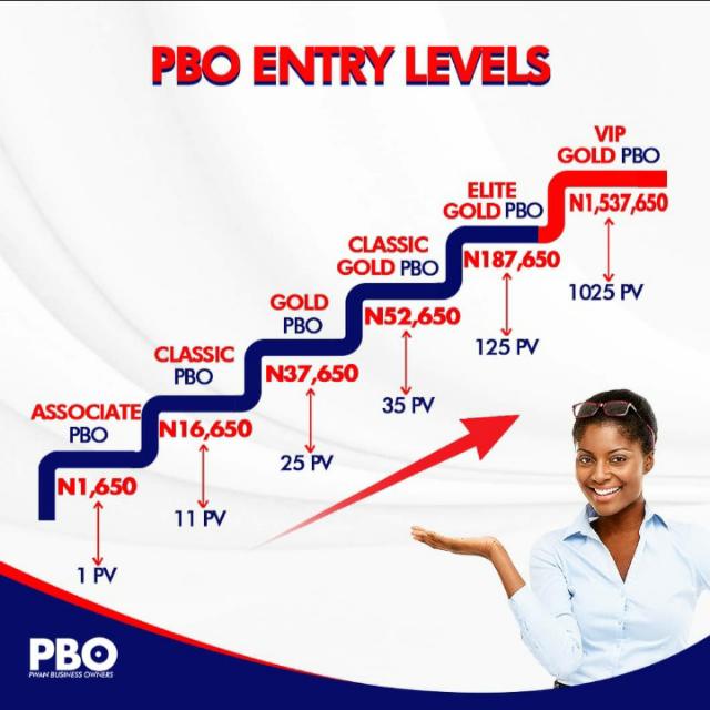 PWAN REAL ESTATE Whatsapp Group Invite Link 2023