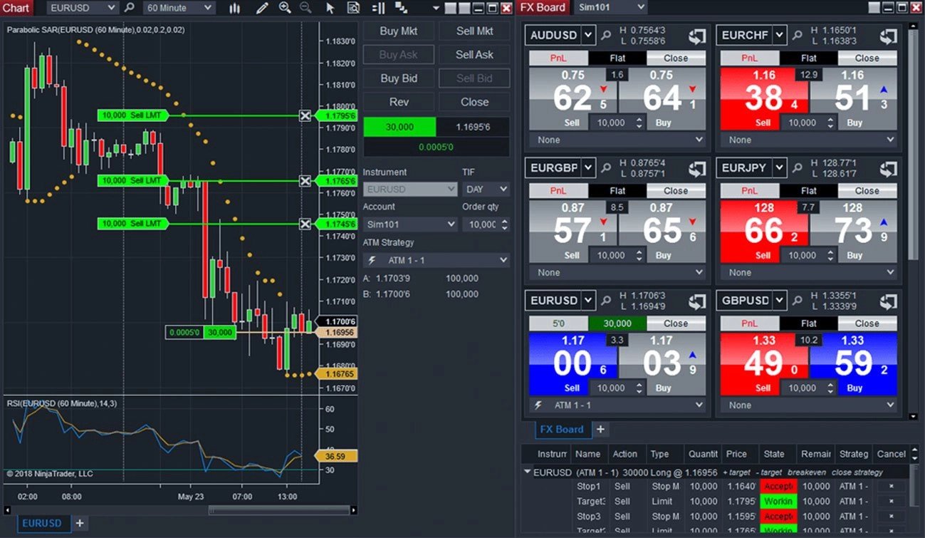 Ninja Traders Telegram