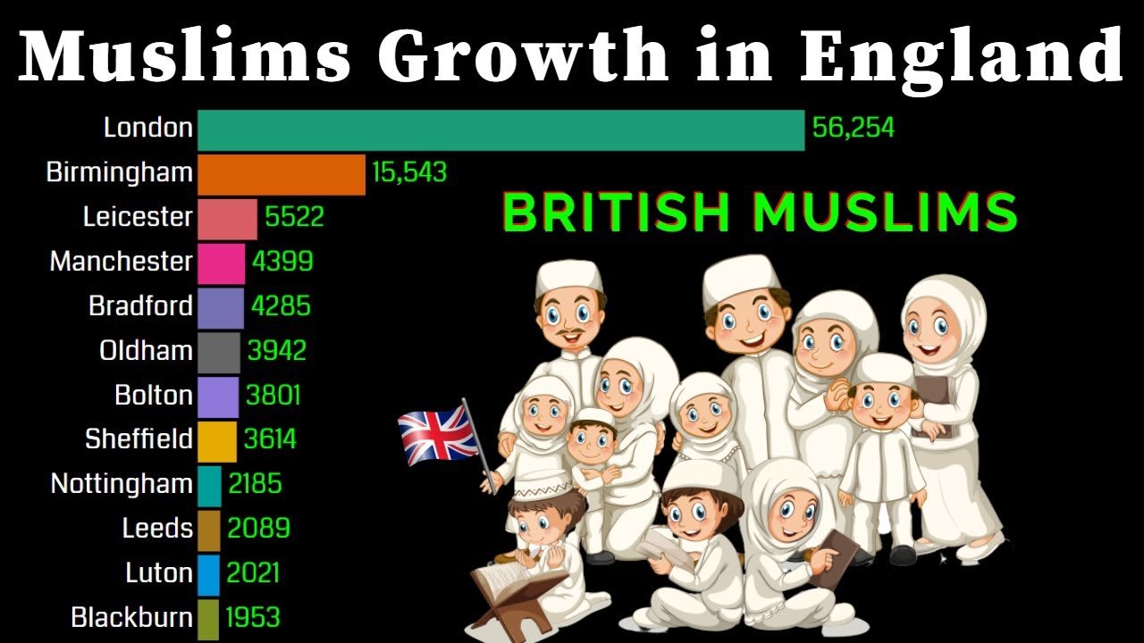 England Islamic Whatsapp Group Link Join 2023